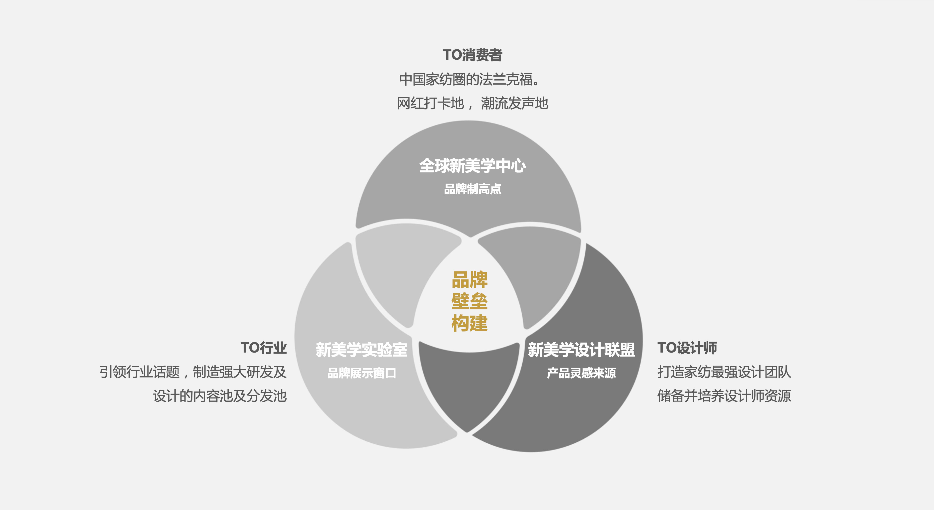 歐賽斯品牌咨詢 孚日家紡全案策劃，從心智占位到戰(zhàn)略復(fù)興